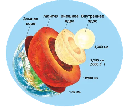 Методы изучения глубинного строения земли — технические характеристики