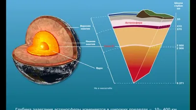 Внутреннее строение Земли. Что такое минералы и чем они отличаются от  горных пород? | ЭТНОиМИР - этнографические очерки и естественнонаучные  экскурсы | Дзен