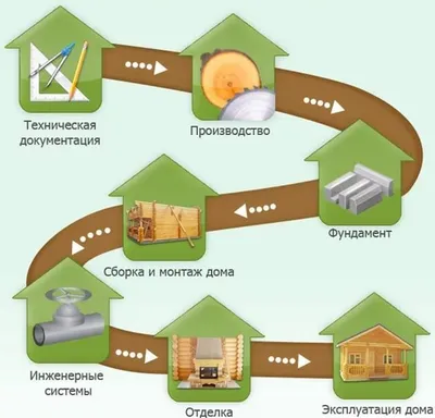 Строительство дома в Ялте, на ул. Радужная - цены, проект, фото ЭДМ