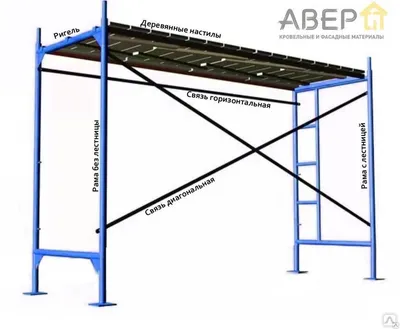 Строительные леса и особенности их конструкции
