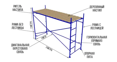 Леса строительные рамные ЛРСП 40 секция купить в Москве в интернет-магазине  ЗАВОД РИЗ