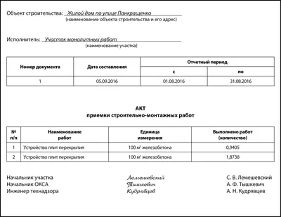 Расчет выработки в строительстве