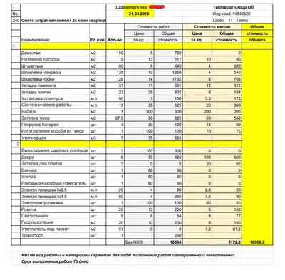 Определение объемов работ в строительстве