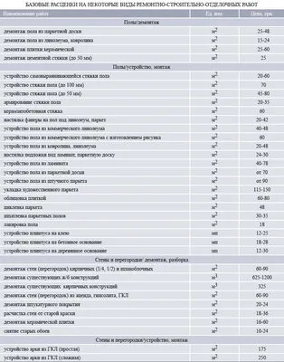 Техника безопасности при производстве строительных работ