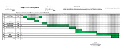 Смета на строительные работы