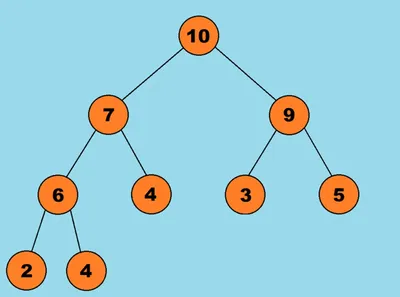 8 известных структур данных, о которых спросят на собеседовании