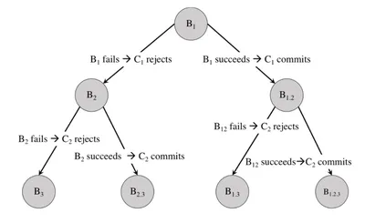 Алгоритмы на C++. Анализ структуры данных. Сортировка. Поиск. Алгоритмы на  графах. Руководство | Седжвик Роберт, Ван Вик Кристофер Дж. - купить с  доставкой по выгодным ценам в интернет-магазине OZON (641294513)