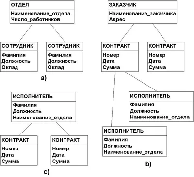 1. О большое (Big O) - верхняя оценка сложности алгоритмов | Структуры  данных - YouTube