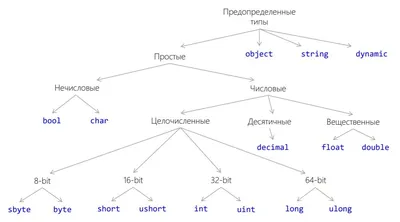 NoSQL: виды, особенности и применение | Yandex Cloud