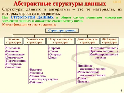 Collections и Stream API | Структуры данных - Vectree