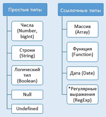 sql - Структура базы данных для мессенджера - Stack Overflow на русском