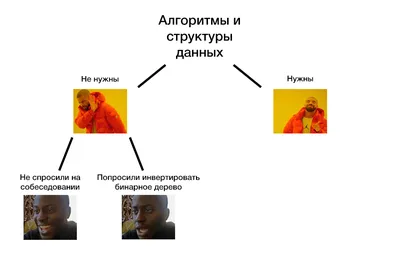 Алгоритмы и структуры данных для начинающих: Видео из блога IT-школы Hillel