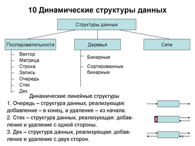 Справка 