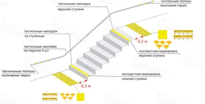 Металлические ступени для лестницы