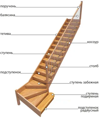 Примеры ступеней из искусственного камня Vicostone | Москва