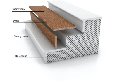 Ступени накладные | Гранит Строй Реставрация