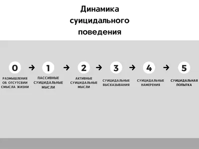 Суицидальные наклонности подростков в Африке самые высокие в мире — отчет |  ИА Красная Весна