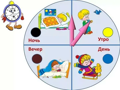 Конспект занятия «Части суток. Утро, день, вечер, ночь» (6 фото).  Воспитателям детских садов, школьным учителям и педагогам - Маам.ру