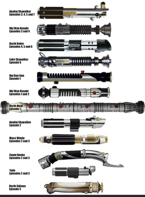 Все цвета световых мечей «Звёздных войн» и их значения | Таверна "Чезаре  Борджиа" | Дзен