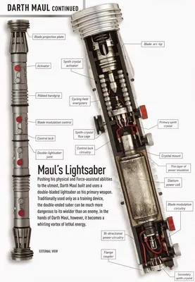 Звёздные войны: Коллекция световых мечей | Вукипедия | Fandom