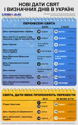 Церковні свята будемо відзначати по-новому (повний список) - Главком