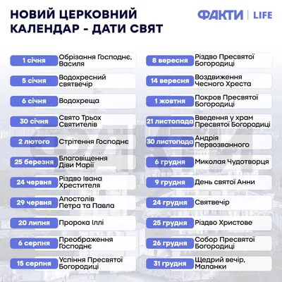 Чому варто святкувати Різдвяні свята у Львові