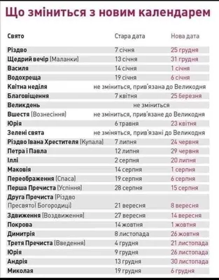 Новини - Свята наближаються! - Офіційний портал Верховної Ради України