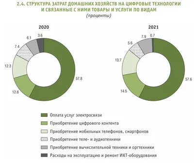 Тема «исследования и аналитика» – Новости – Факультет экономики,  менеджмента и бизнес-информатики – Национальный исследовательский  университет «Высшая школа экономики»