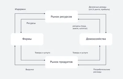 Социальное развитие общества в условиях социализации экономики – тема  научной статьи по социологическим наукам читайте бесплатно текст  научно-исследовательской работы в электронной библиотеке КиберЛенинка