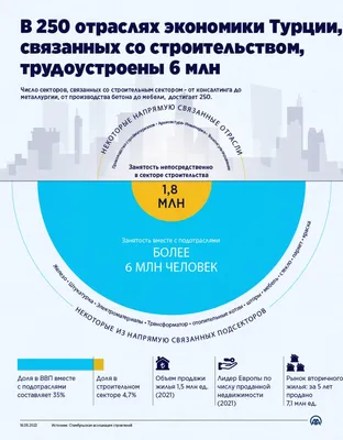 Какие высокодоходные профессии связаны с экономикой?💸 | Университет  «Синергия» | Дзен