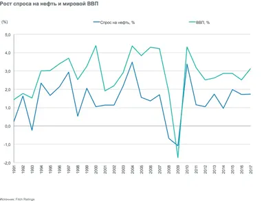 Риски для экономики Узбекистана в 2021 году