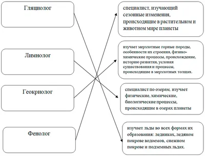 Профессии, связанные с географией, в вузах Беларуси | Адукар