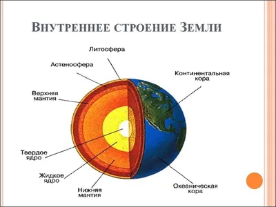 Профессии, связанные с географией