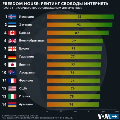 Грузия заняла высокое 7-ое место (из 70) в рейтинге свободы Интернета –  Николай Левшиц