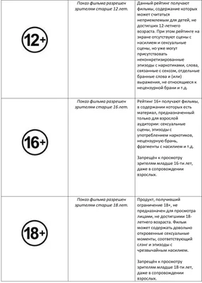 Возрастные ограничения / Новости / Кинотеатр