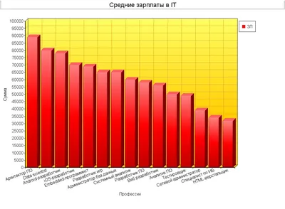 Профессии связанные с компьютером. | Университет СИНЕРГИЯ