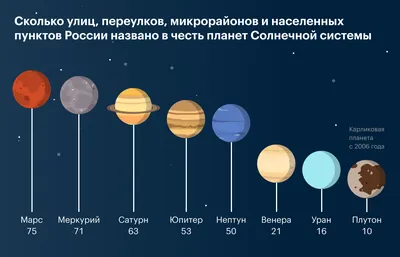 Яндекс» представил рейтинг запросов по теме космоса