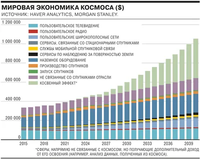 Как заработать на космосе? — Финам.Ру