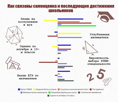 Русский, математика, обществознание: куда можно поступить с такими  предметами ЕГЭ :  | Блог