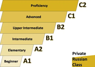 Профессии, связанные с русским языком и литературой
