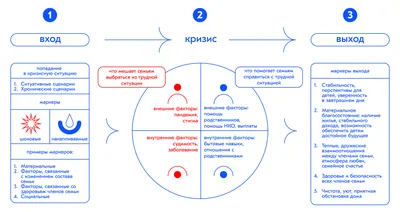 Современная семья: состояние и перспективы развития – тема научной статьи  по социологическим наукам читайте бесплатно текст научно-исследовательской  работы в электронной библиотеке КиберЛенинка