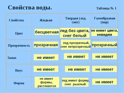 8 полезных свойств воды