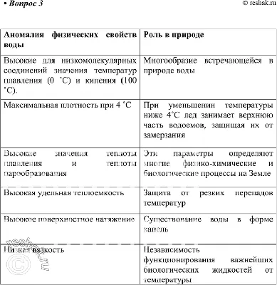 Тайна Воды», или немного о свойствах воды - презентация онлайн