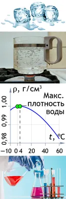 Свойства воды картинки