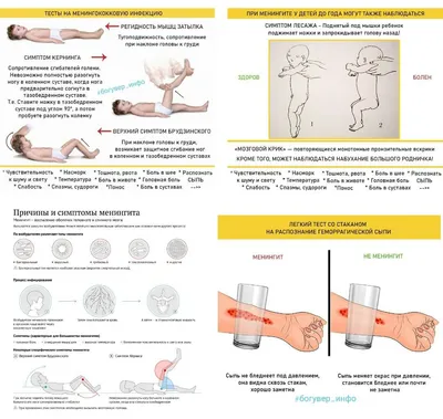 Менингит у детей: симптомы, признаки, лечение