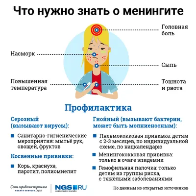 Менингококковая инфекция | Пикабу