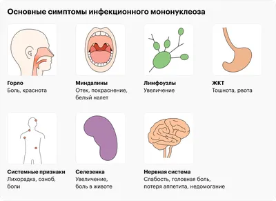 Инфекционный мононуклеоз - клинические рекомендации Coolaser