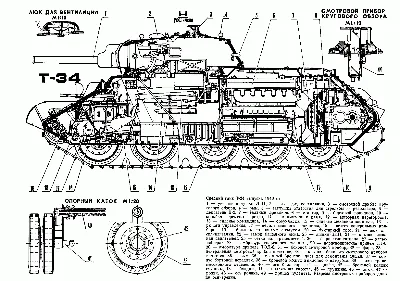 История танка Т-34 | Российский государственный военный архив