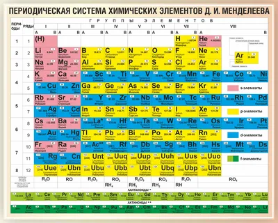 Таблицы на ЕГЭ и ОГЭ по химии | репетитор по химии и математике