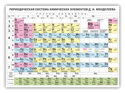 Таблица Менделеева